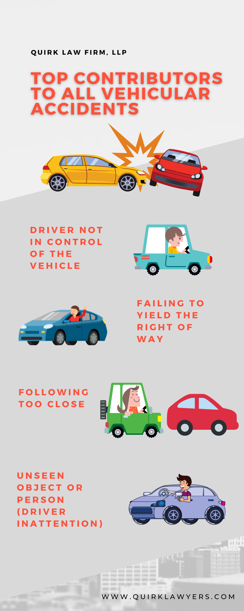 top contributors to all vehicular accidents Infographic